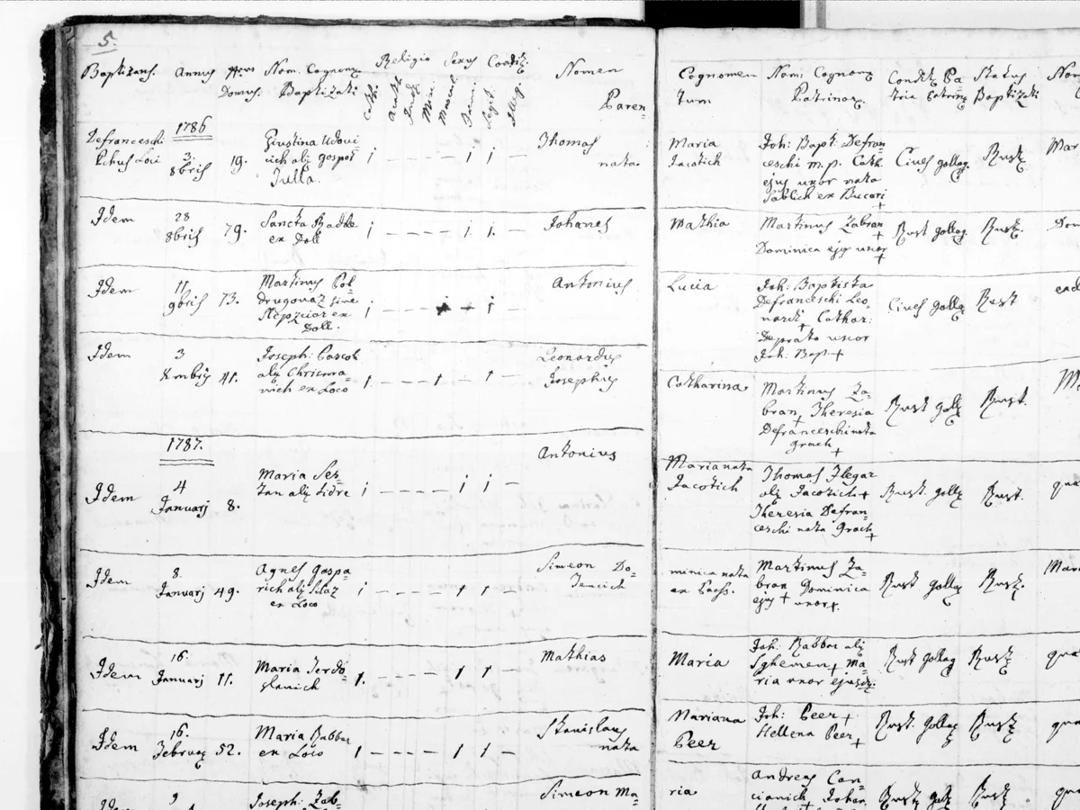 «Cath. ejus uxor nata Jablich ex Buccari», 3 October 1786