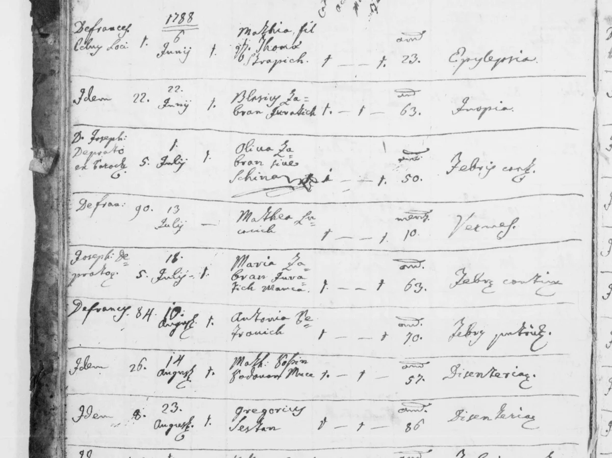 Three «De—» surnames on one page — Defranceschi, Deprato, Defranich