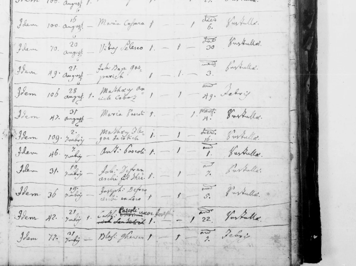 Smallpox at Gologorica, September 1789 — a child from each Defranceschi house, nine days apart
