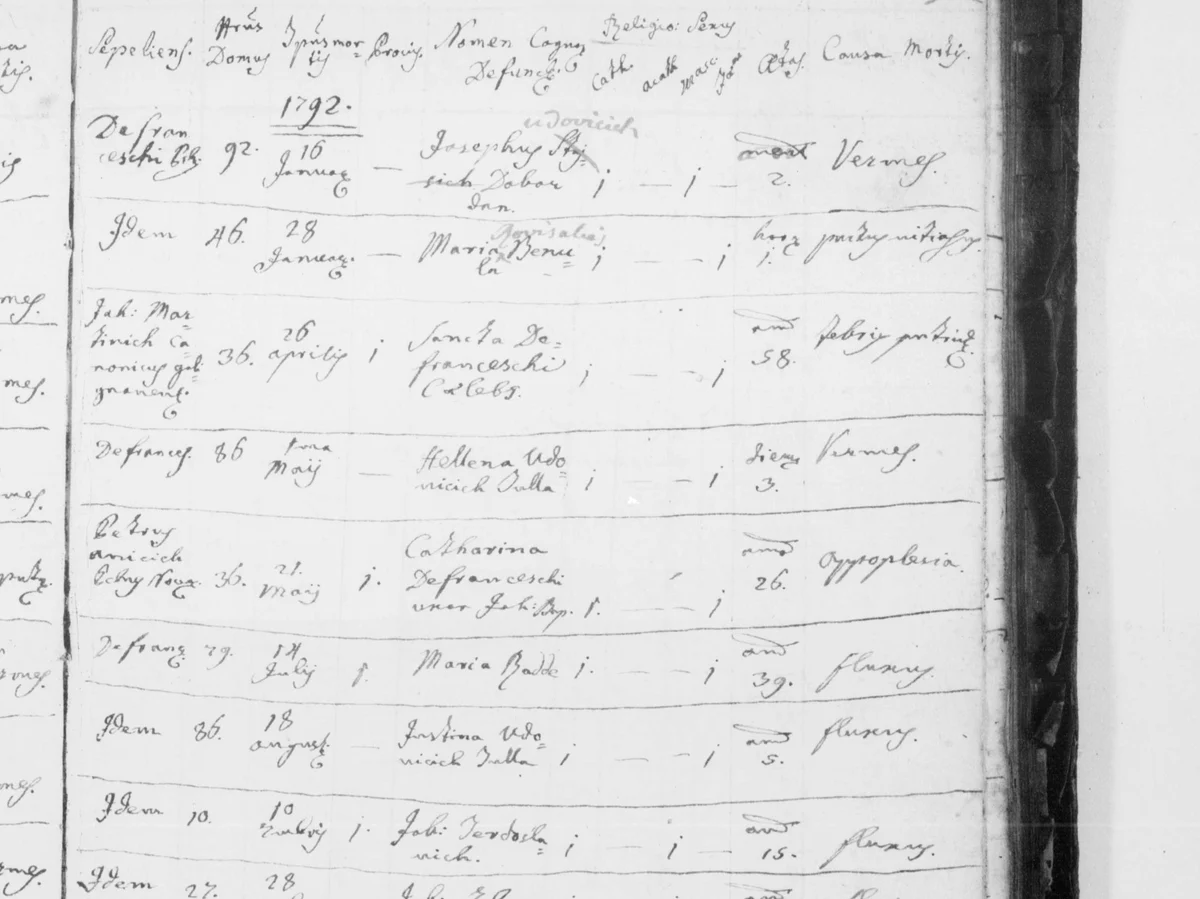 House 36 in eighteen months — a daughter of six months, a spinster of fifty-eight, a wife of twenty-six