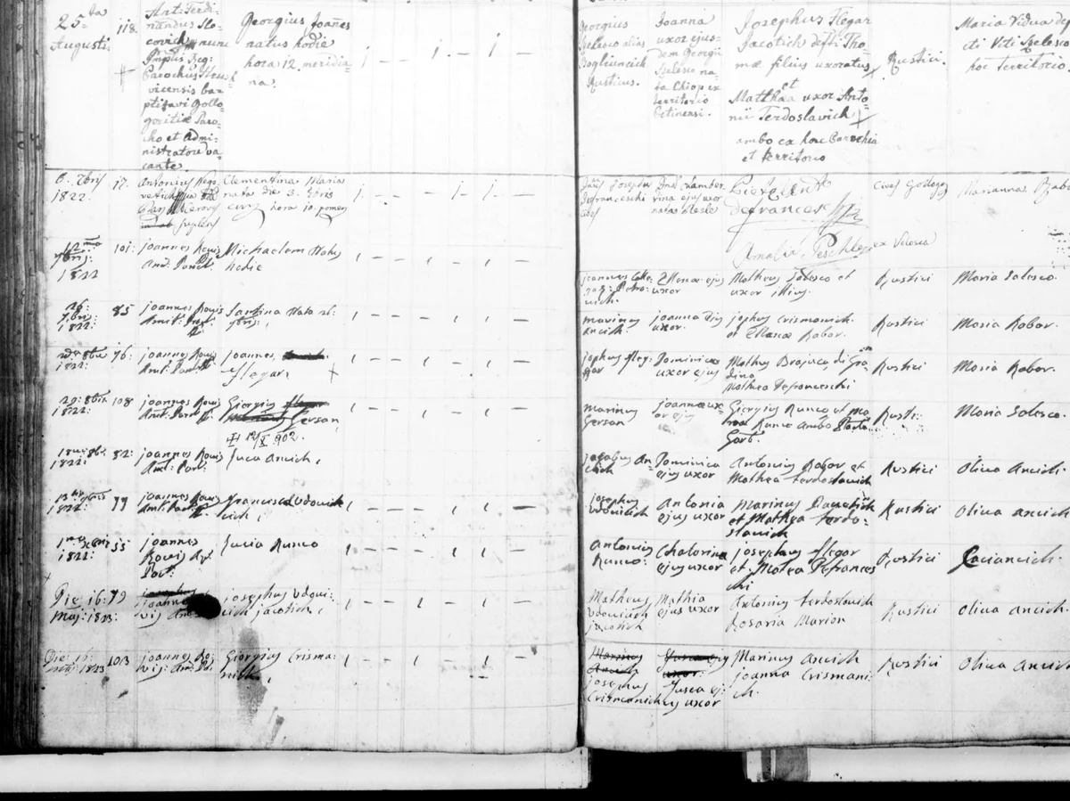 Clementina Maria, 3 October 1822 — and a Peschle out of VOLOSCA