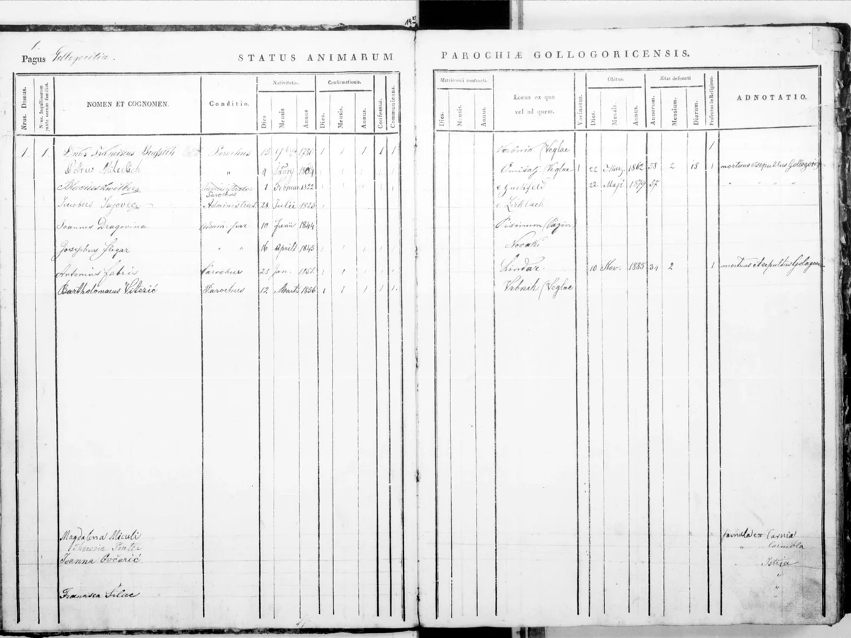 House 1 is the parish house — eight priests of Gologorica