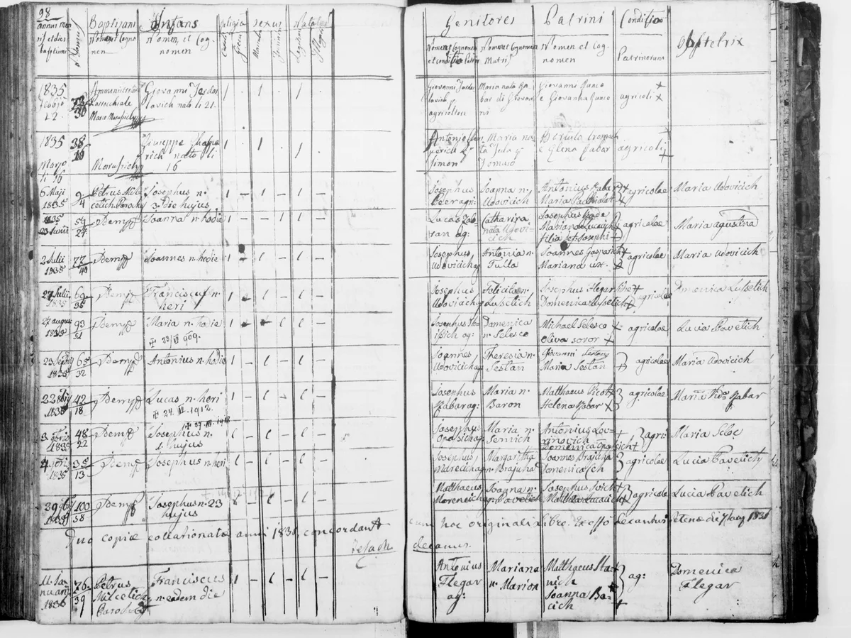 «Quae copiae collationatae anni 1835 concordant cum hoc originali libro» — a second set of these registers existed