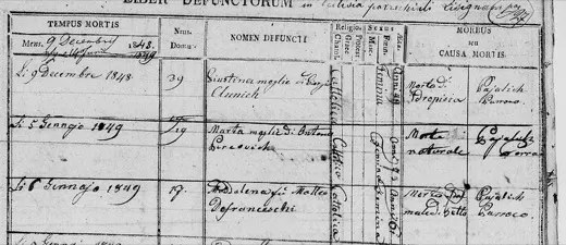 «Maddalena fu Matteo Defranceschi» is buried at house 17 — 6 January 1849