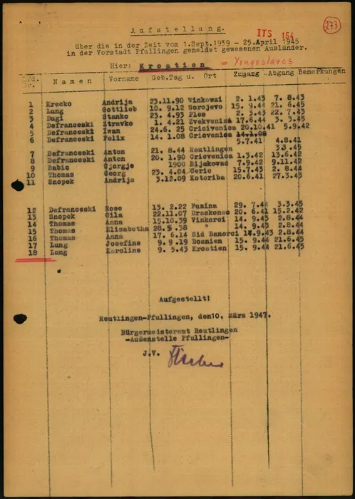 The Pfullingen list, with the dates readable