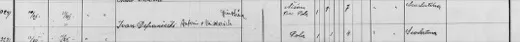 Ivan Defrančeski, 7, born at Ližnjan, son of Antonio and Justina Visdarich, dies of scarlet fever at Pola — December 1915